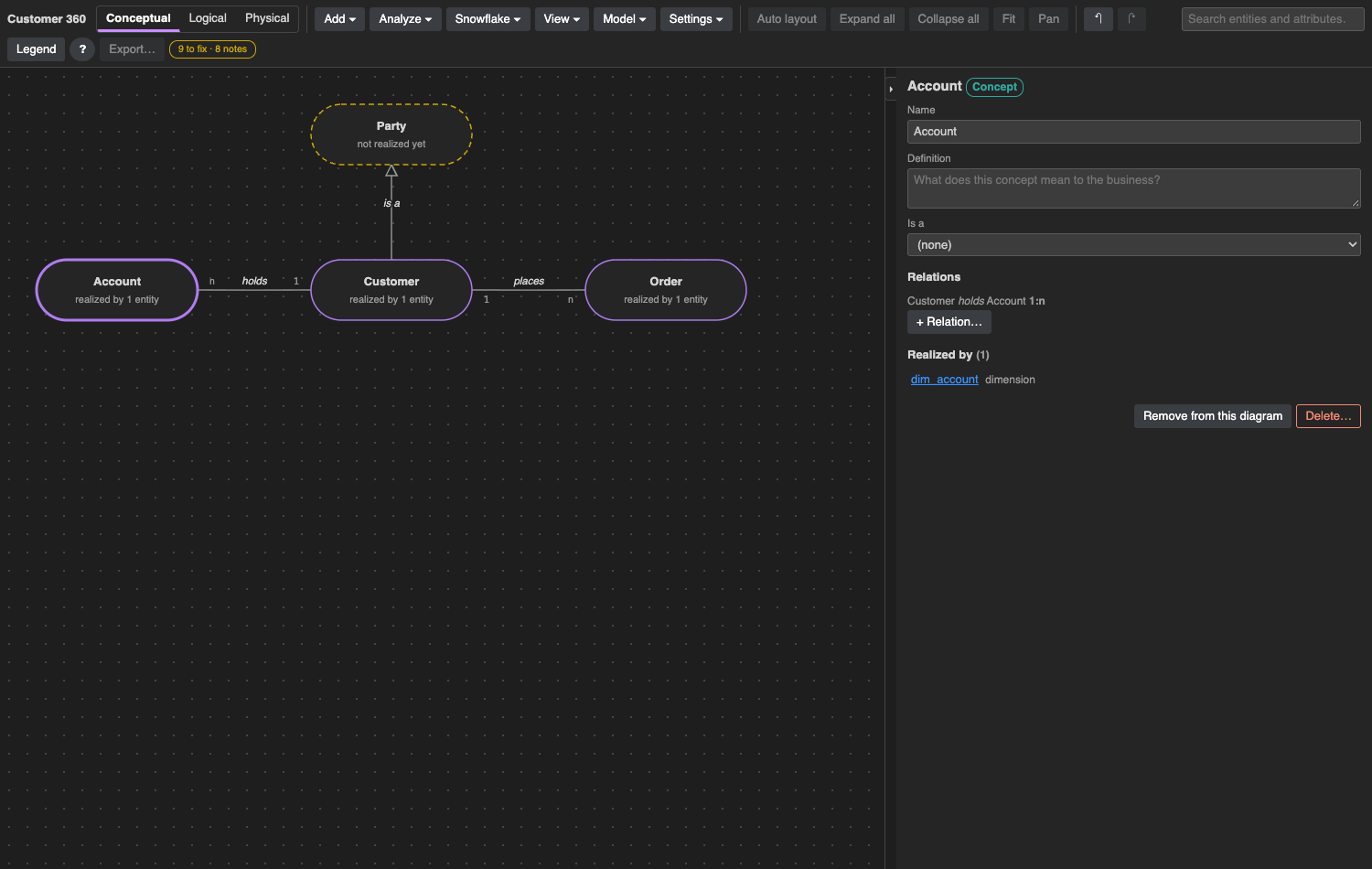 Conceptual view: Account, Customer and Order concepts with named relations, and Party not realized yet