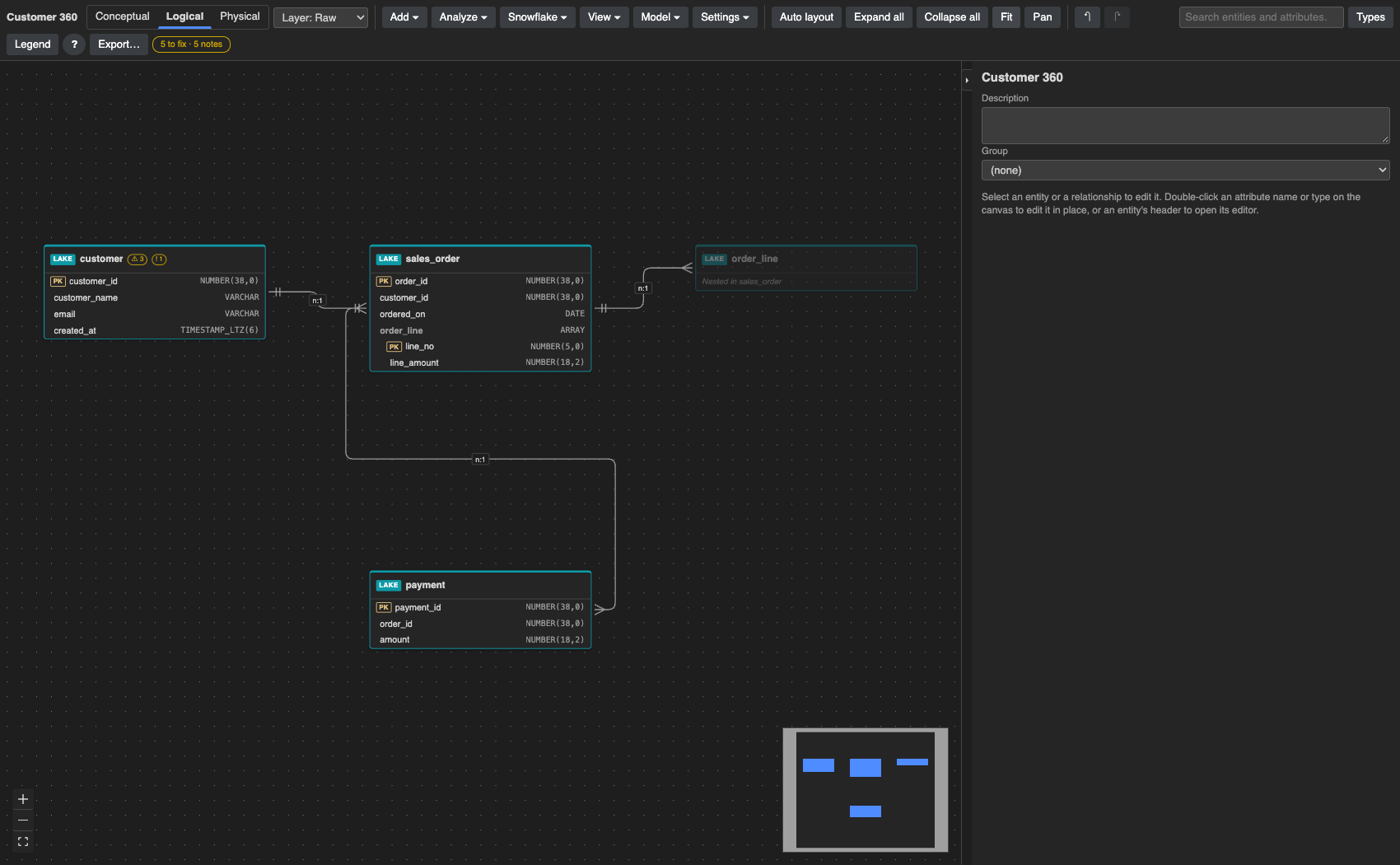 Grain diagram in the Raw layer: customer, sales_order with order lines nested as an array, and payment, each marked LAKE